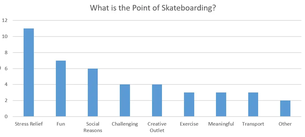 essay my hobby skating